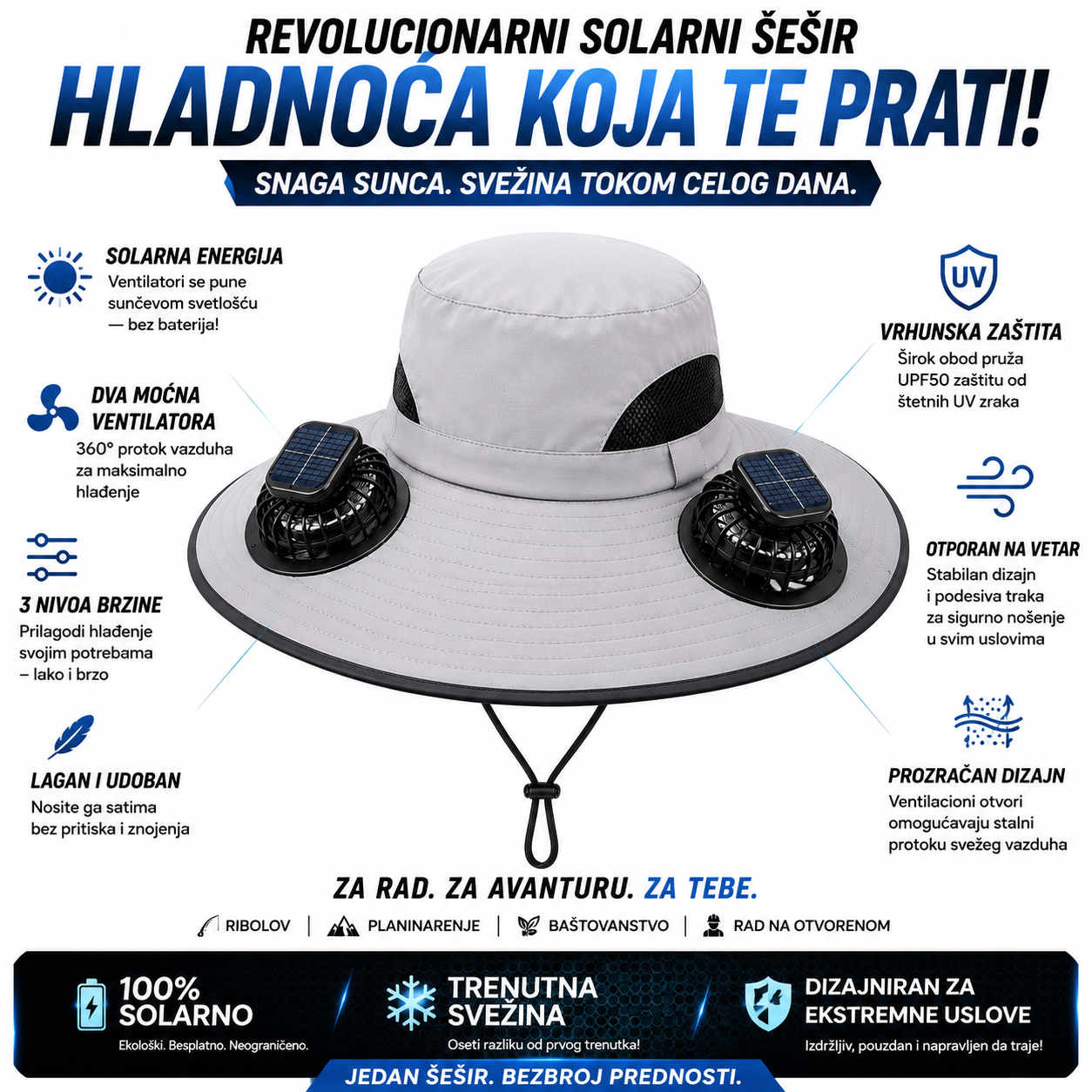 Šešir koji hladi dok sunce prži – solarni ventilatori za spas tokom vrućina