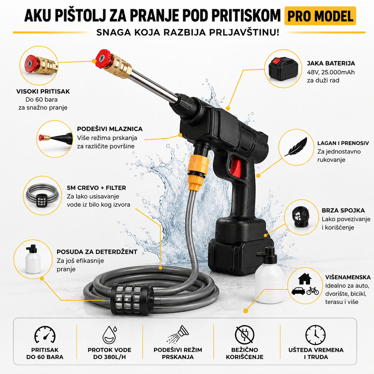 Aku pištolj za pranje pod pritiskom PRO verzija + Krpe GRATIS