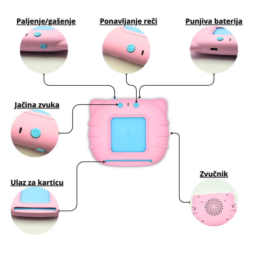 Kartice Pametnice Za Učenje Engleskog